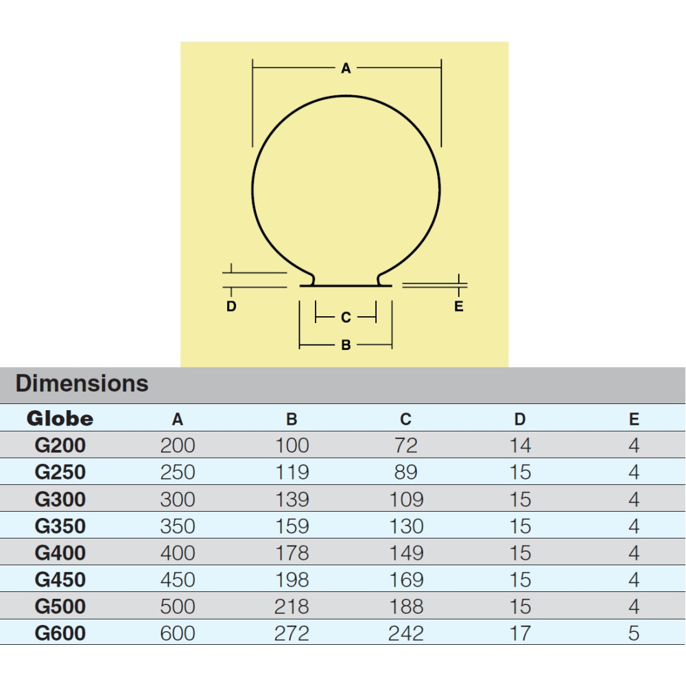 Globes Spheres